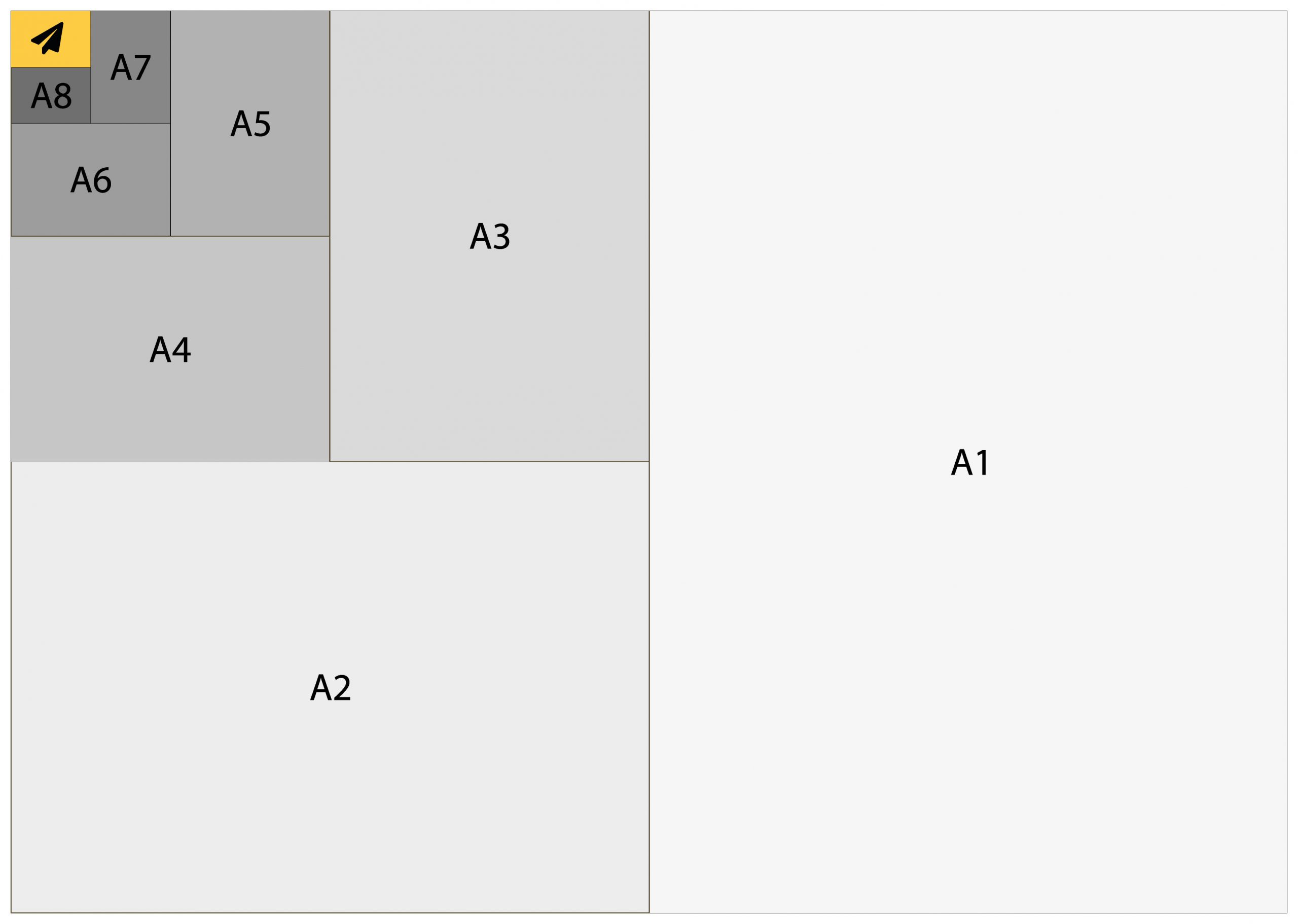 Huiswerk wapenkamer Inferieur A3 formaat - a3 papierformaat in cm, inches, pixels en mm